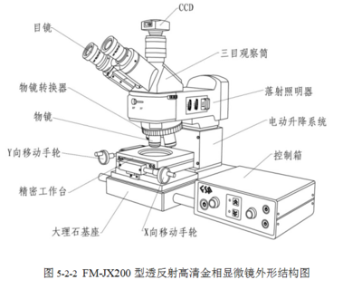 显微镜原理图