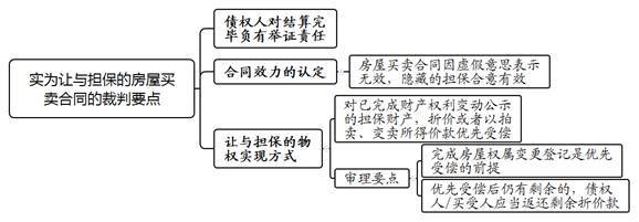 让与担保的法律效力