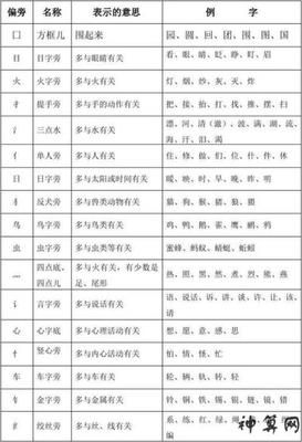 汇字五行属什么