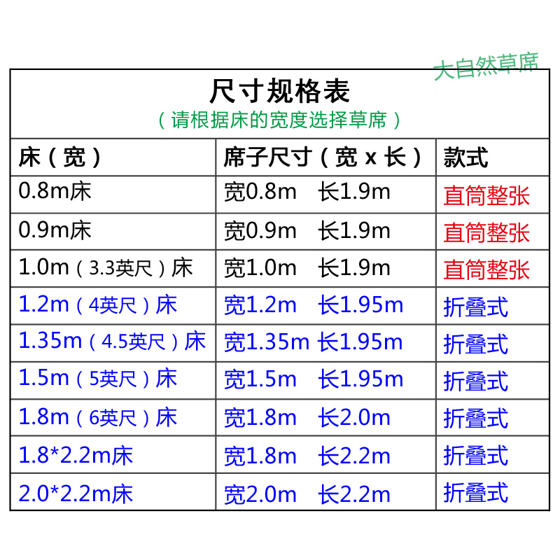 18英尺等于多少米长 18英尺