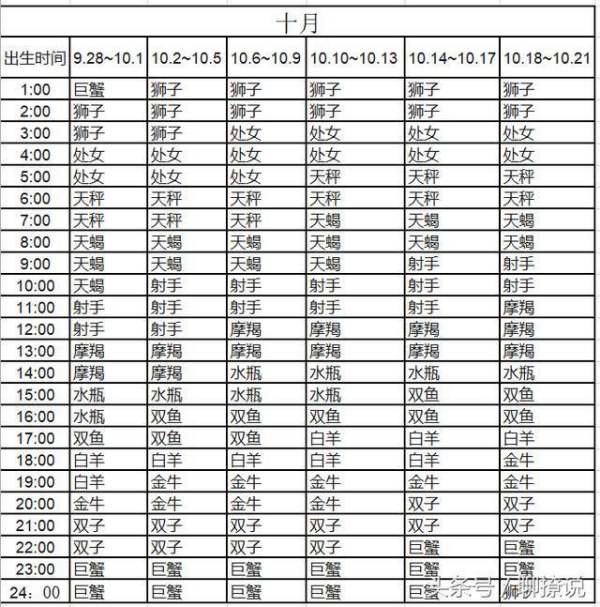 10.5什么星座