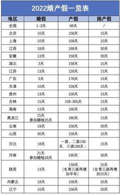 产假多少天江苏