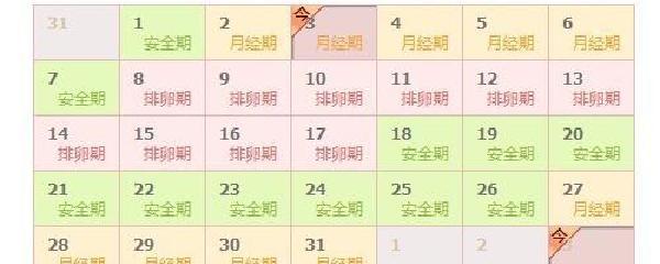 停经后几天是排卵期