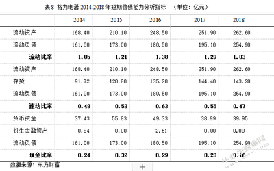 负债比率多少合适