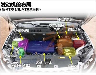 野马t70保养灯复位方法视频