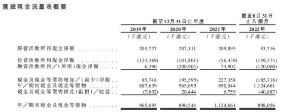 银行借款凭证