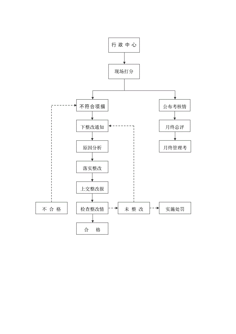 合资公司自动化流程图模板