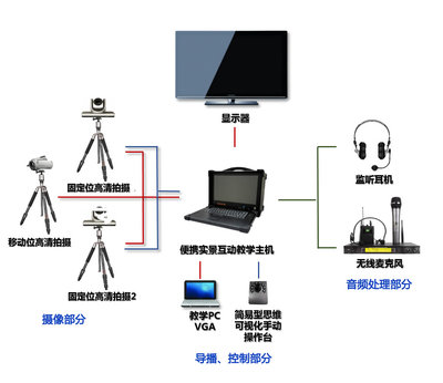 教学一体机插头是几孔