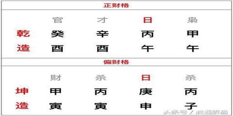 八字格局测算