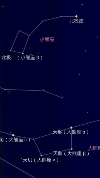 大熊星座