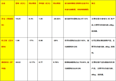 ha2-2520是什么