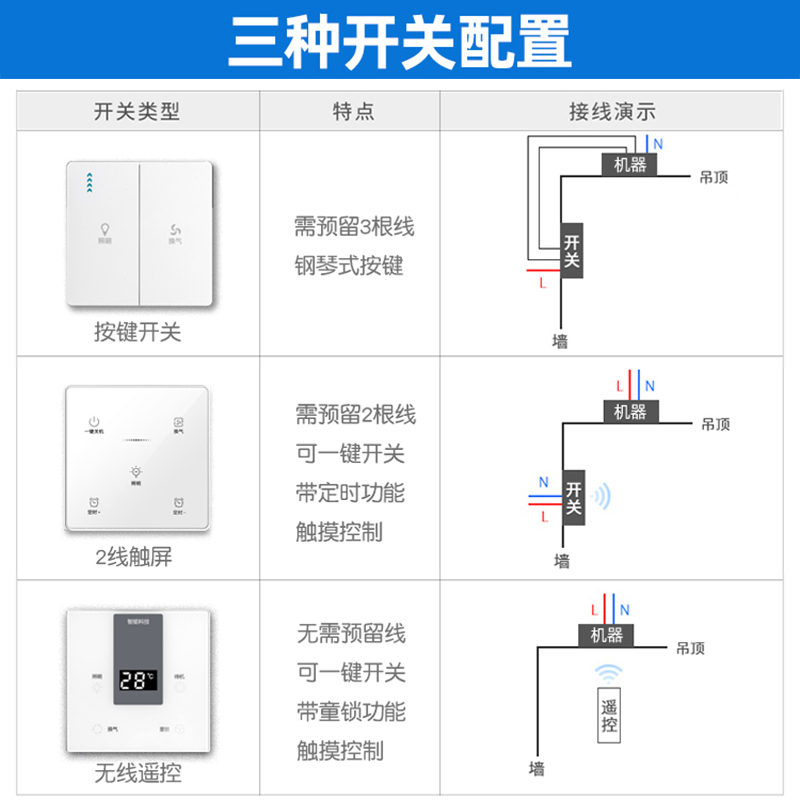 家用厨房总闸多少安