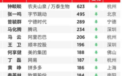 杭州富豪榜