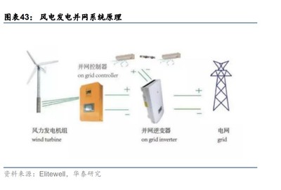 插件红灯导通压降