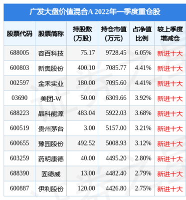 广发大盘多少钱