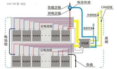 用什么来控制实现电池管理系统