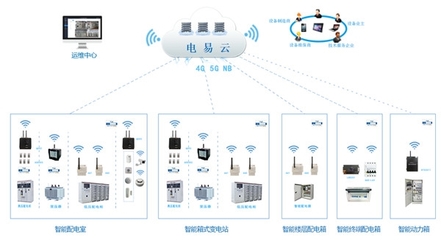 电力系统分析s表示什么意思