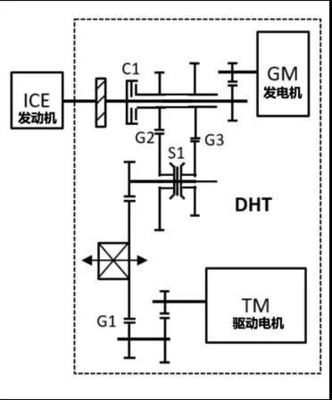 电控中tm表示什么