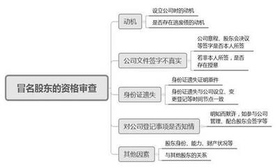 公司股东权益