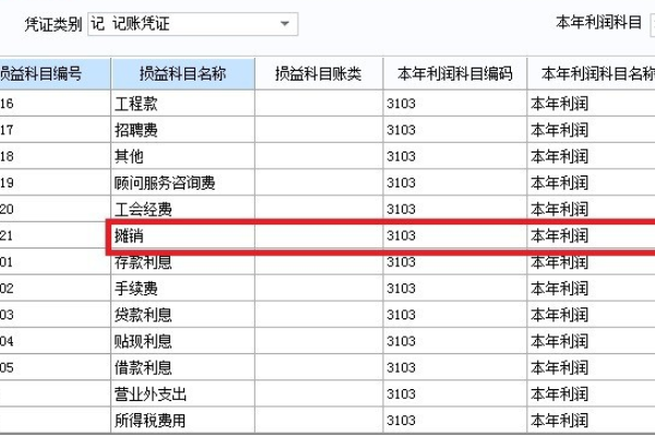 哪些科目应计入本年利润