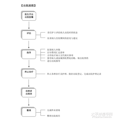交通事故结案流程