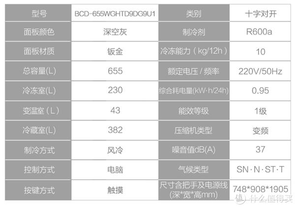 冰箱制冷剂常用的型号是什么意思