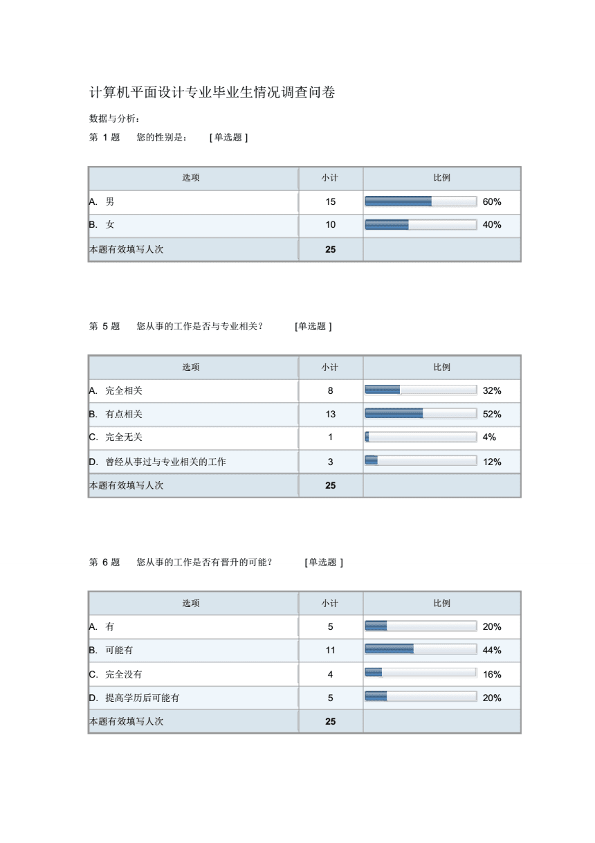 学平面设计需要美术功底