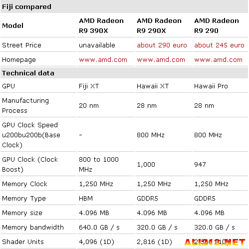 3g带宽多少钱,1 G带宽多少钱?