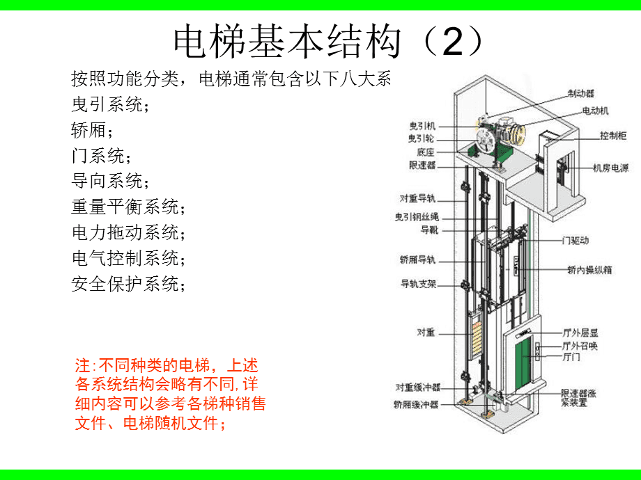 电梯电动机有什么组成