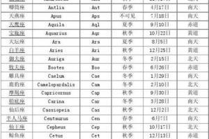 阳历9月10日是什么星座