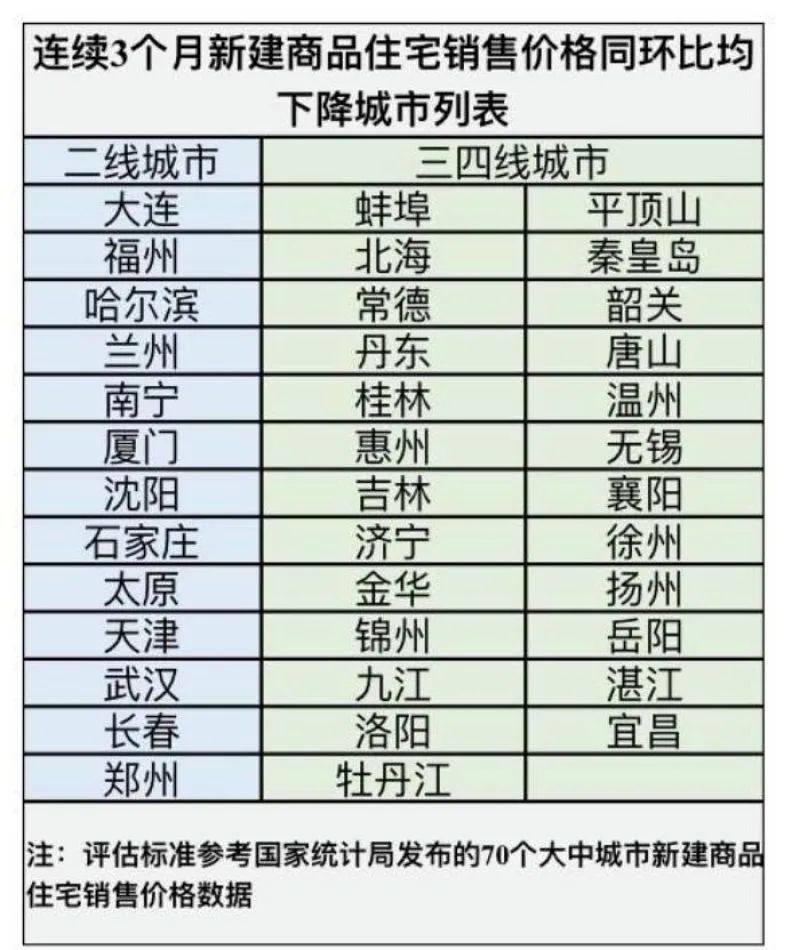 福州首套房贷款利率