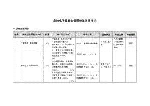 零售行业绩效考核案例