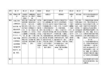 设计周工作计划7篇 设计主管职