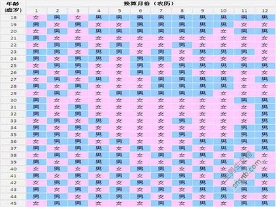 宫廷怀孕表