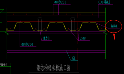 鋼結(jié)構(gòu)圖中g(shù)l表示什么 結(jié)構(gòu)電力行業(yè)施工 第5張