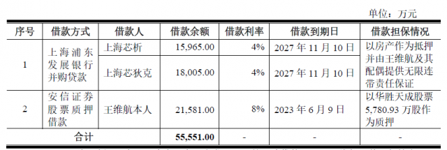 浦发贷款5万利息多少