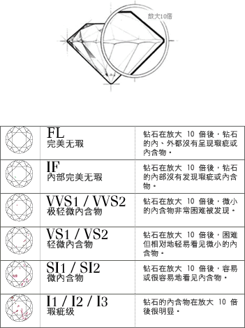 钻石sl2是什么级别