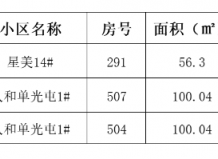 固原市公租房公示名单