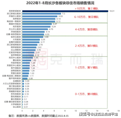 九州房价