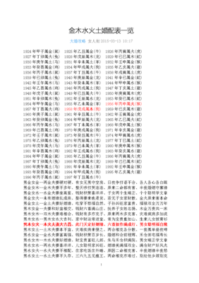 木和土是什么生肖