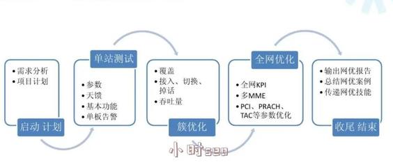 小时seo(seo优化文档)