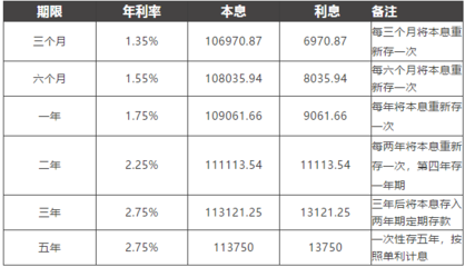 融资融券 融资费用是什么