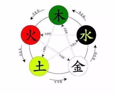 喆字五行