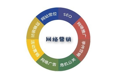 深圳网络推广的作用