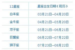 六月十三日是什么星座
