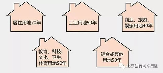 房子的使用年限