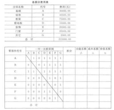 钢筋与建筑面积怎么计算系数(钢筋与建筑面积的计算系数涉及到多个方面,包括建筑面积的关系) 钢结构钢结构停车场设计 第3张 钢筋与建筑面积怎么计算系数(钢筋与建筑面积的计算系数涉及到多个方面,包括建筑面积的关系) 钢结构钢结构停车场设计 第3张