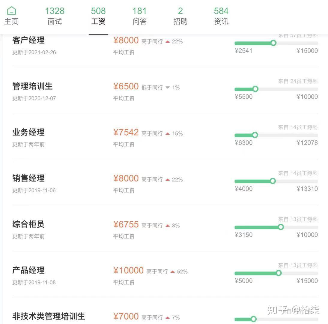 宁波银行待遇如何