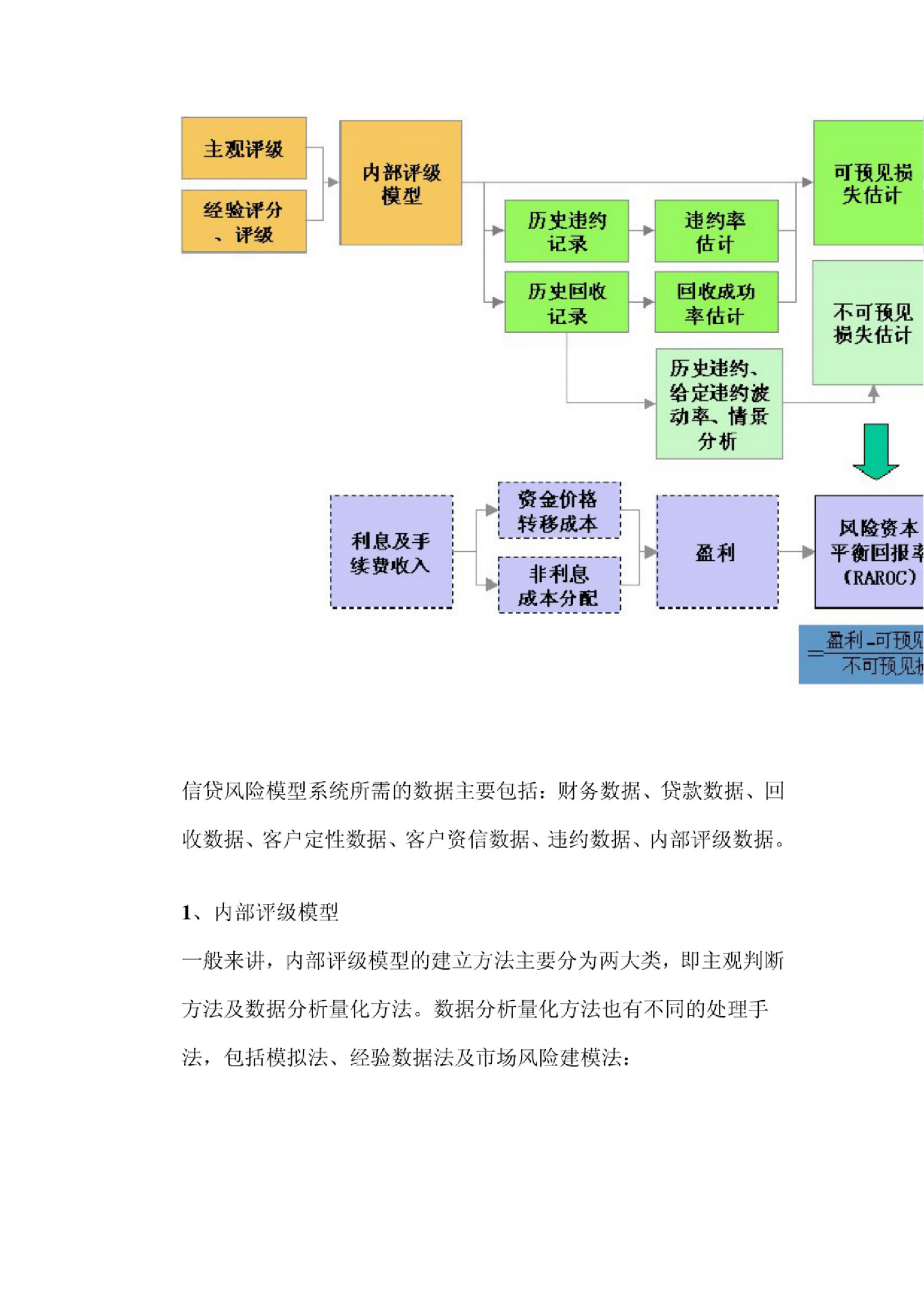 信贷管理具体做什么