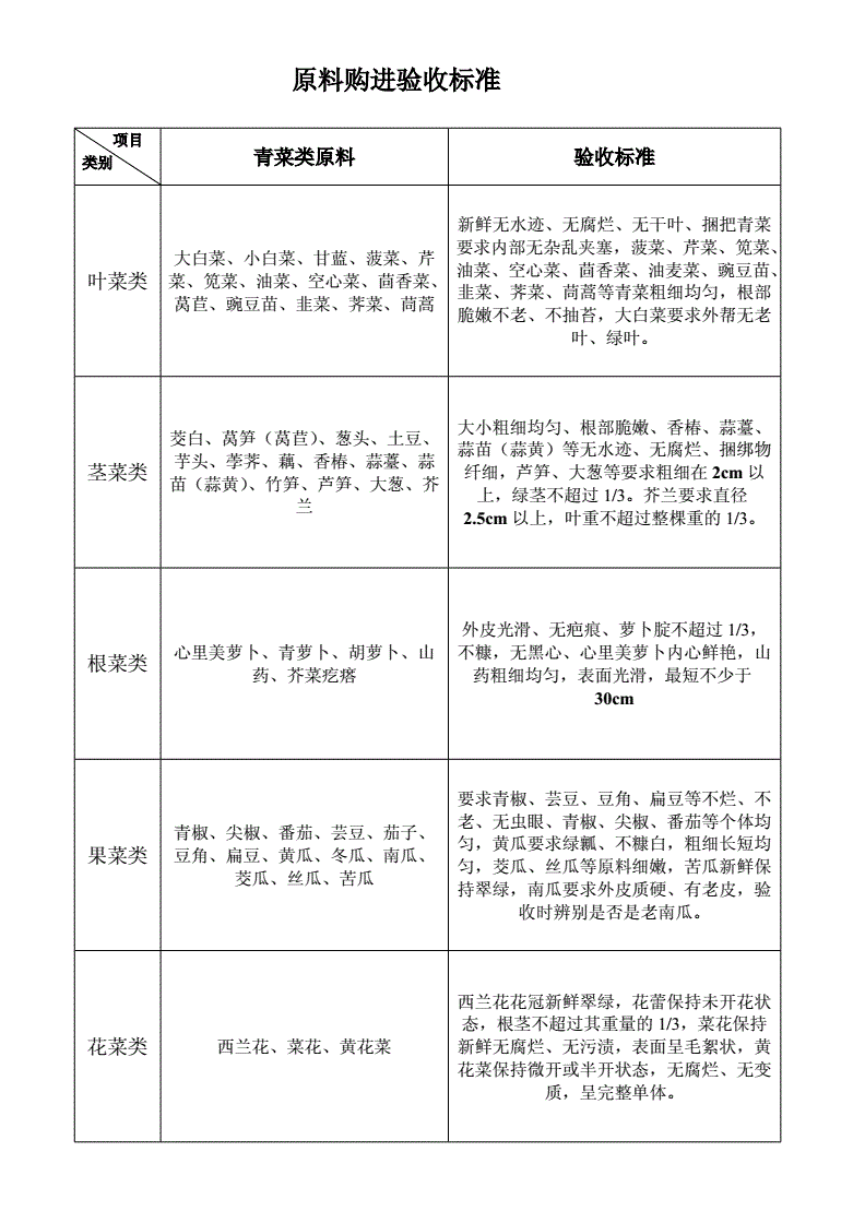 酒店厨房验收标准